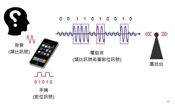 3G的传输距离（4g传输效率是3g的多少倍）-图3