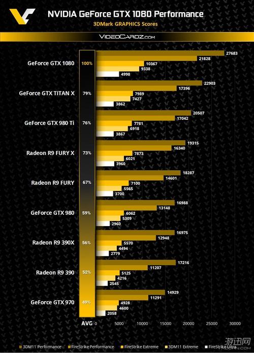 包含gtx1050跑分3万的词条-图1