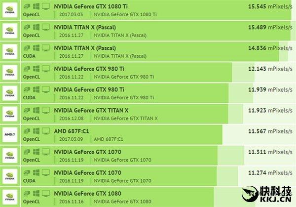 包含gtx1050跑分3万的词条-图2