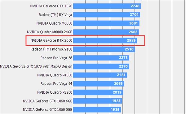 包含gtx1050跑分3万的词条-图3