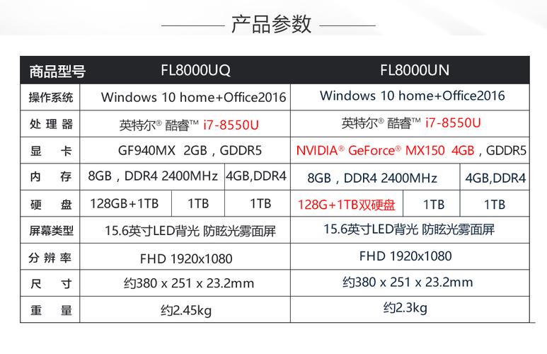 包含华硕fl8000uq8550跑分的词条-图3