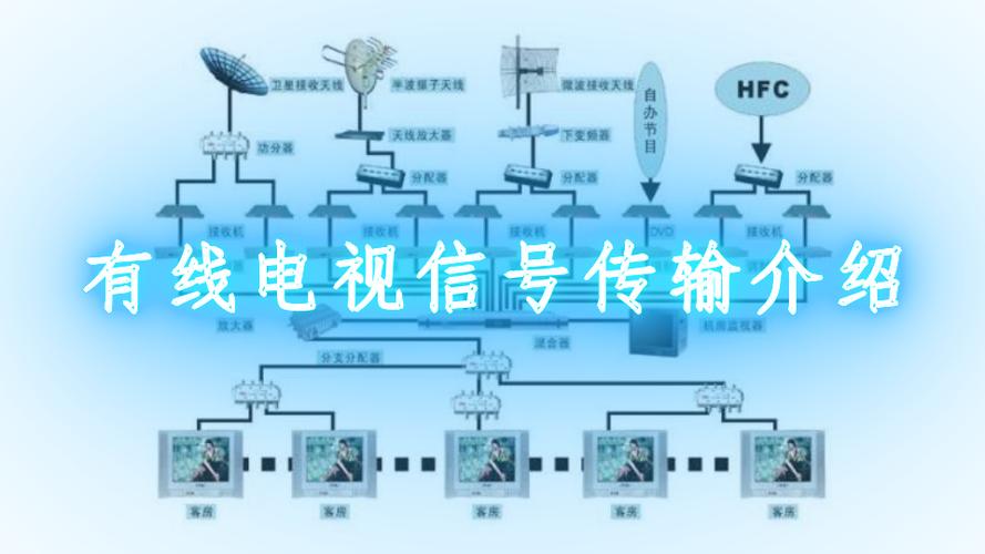 有线电视传输系统（有线电视传输介质）