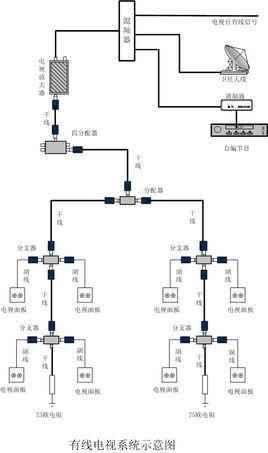 有线电视传输系统（有线电视传输介质）-图2