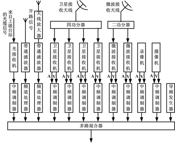 有线电视传输系统（有线电视传输介质）-图3