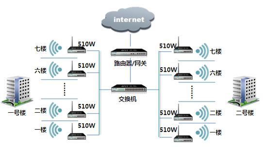 宽带远程传输方案（宽带远距离传输）-图1