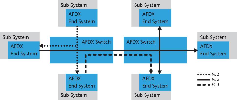 afdx总线传输距离（afdx总线和以太网区别）