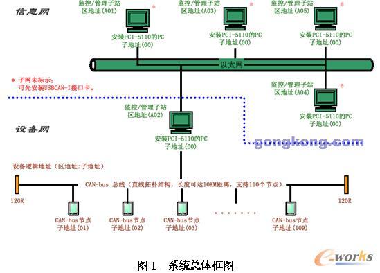 can是同步传输吗（can总线的同步机制）-图2