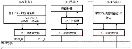 can是同步传输吗（can总线的同步机制）-图3