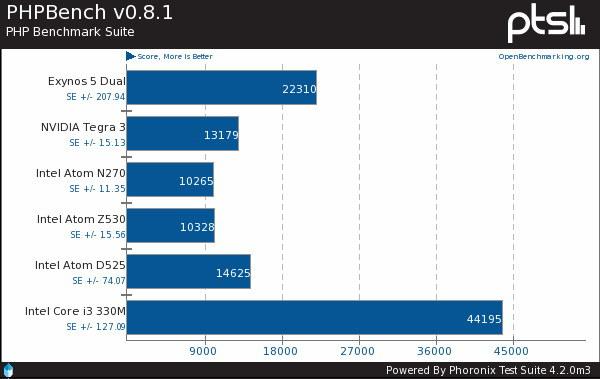 androidx86跑分的简单介绍