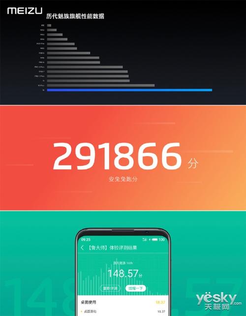 关于魅族16plus跑分的信息-图3