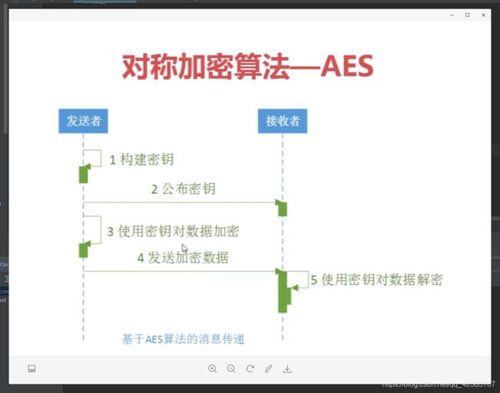 aes保存传输密钥（aes传输格式）-图3