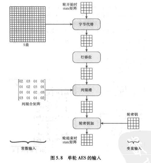 aes保存传输密钥（aes传输格式）-图2