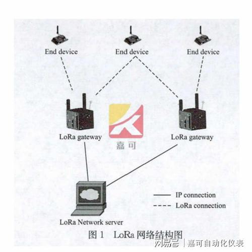 无线传输lora（无线传输方式有哪些）-图3