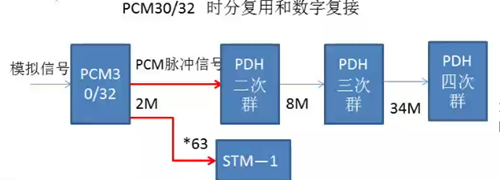 pcm传输速率（pcm数据传输速率）-图2