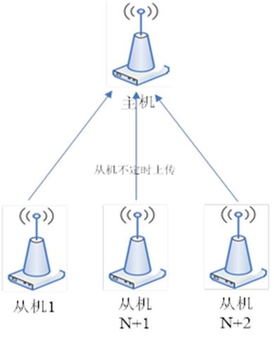 433传输距离（433mhz传输距离）