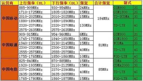 5db天线传输距离（5db天线传输距离是多少）