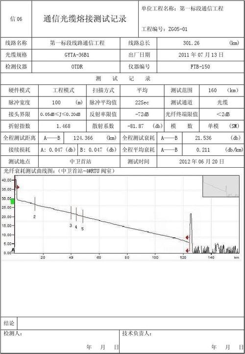 测试光纤传输速率（如何测试光纤速度慢）-图2