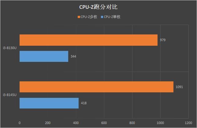 关于华为matebook13电脑跑分的信息-图2