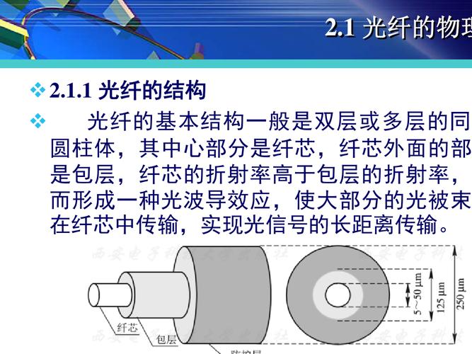 光纤传输的三大特性（光纤传输的三个要素）-图3