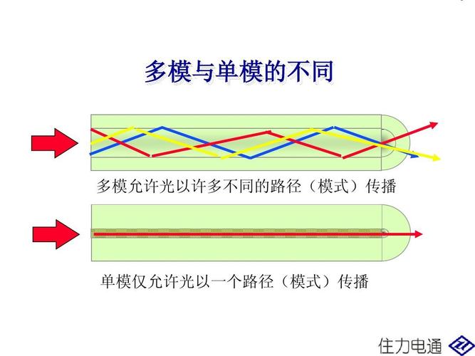 单模传输指什么（单模可以双向传输吗）-图1