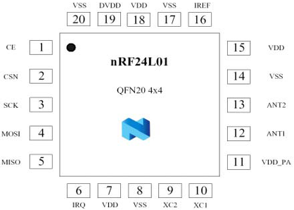 nrf24l01音频传输（nrf24l01传输范围）-图1