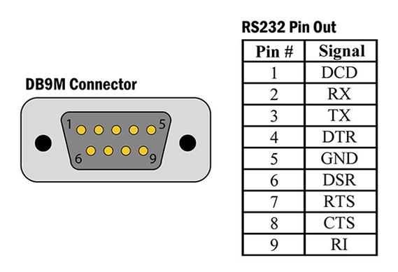 rs232串口的最大传输距离（rs232接口的最大传输距离约为）-图2