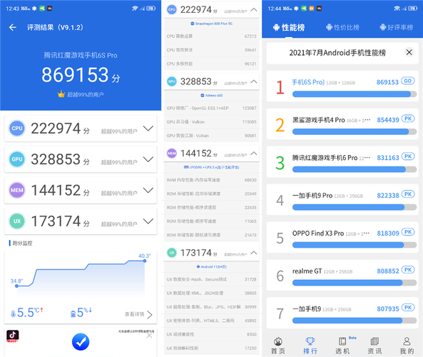 包含千元跑分最高的手机的词条-图2