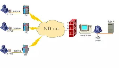 nbiot数据传输率（nb数据传输模式）-图3