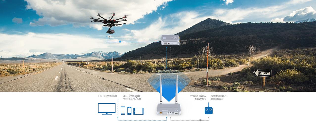无人机画面传输套件（无人机图像传输系统）-图2