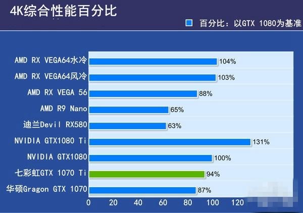 包含1070游戏主机跑分的词条-图2