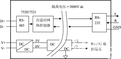 串行传输防干扰（串行干扰消除sic原理）-图2