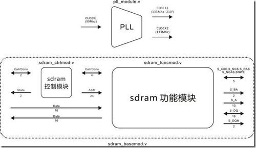 sdram突发传输（sdram突发模式）-图3