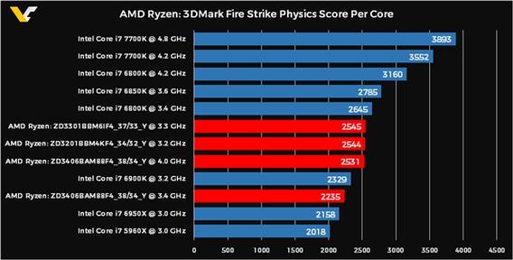 i76950x跑分的简单介绍-图3