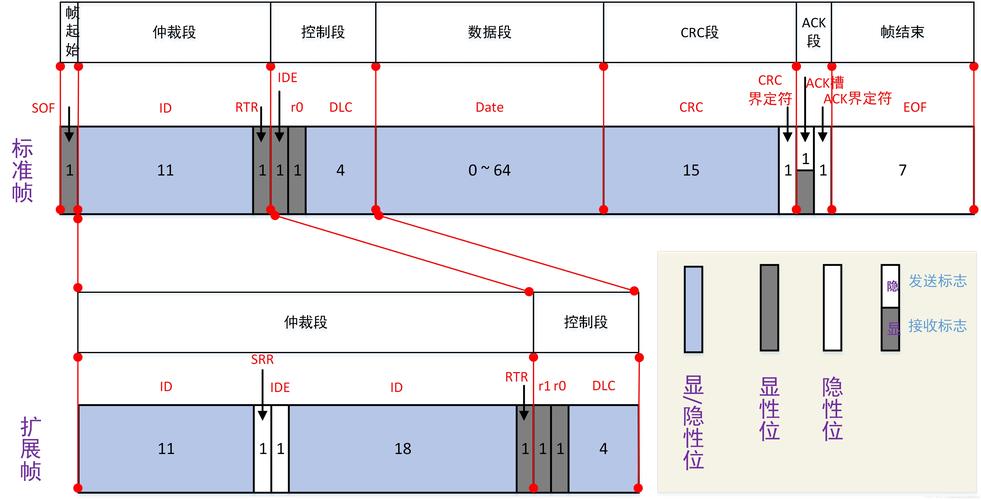 can总线数据传输率（can总线的传输介质）-图2