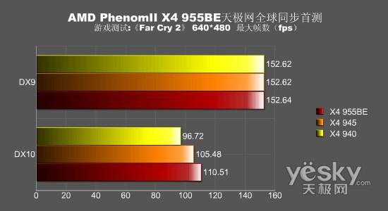 包含羿龙910e跑分的词条-图2