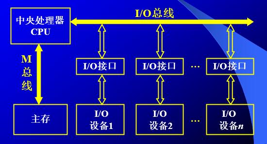 单线传输（单线传输的总线）-图2