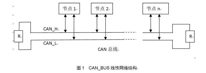can线单线传输（can总线单线工作模式）