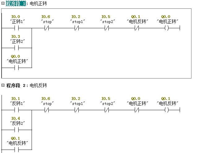 plc传输线控制系统（plc传送带控制系统）-图2