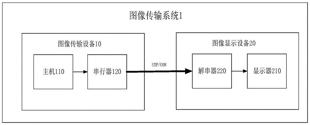 图像传输处理系统（图像传输原理）-图3