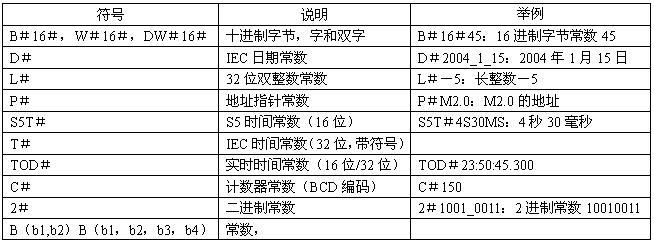 西门子计数器数据传输（西门子计数器数据类型）