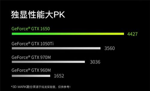 3d+mark跑分20帧的简单介绍-图3