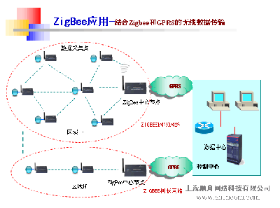 gprs无线公网传输（公网数据传输）-图3