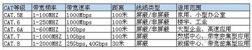 网线5类传输距离（五类网线传输上限）-图3