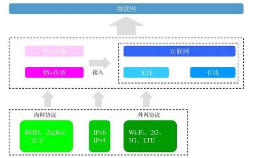 远距离无线传输协议（远距离无线传输协议有哪些）