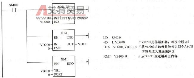 s7通信传输int（s71200传送指令）-图2