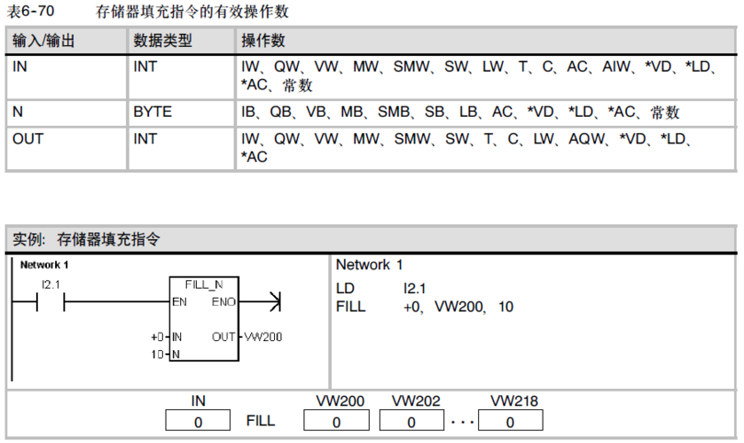 s7通信传输int（s71200传送指令）