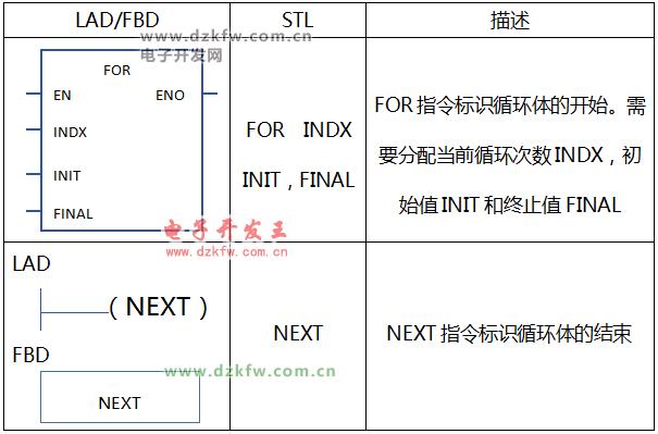 s7通信传输int（s71200传送指令）-图3