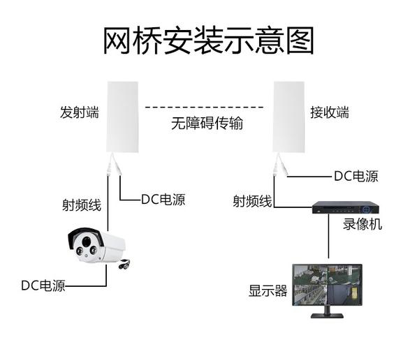 监控摄像头传输（监控摄像头传输器怎么连接）-图1
