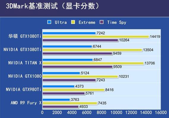 rog1080ti跑分的简单介绍-图3