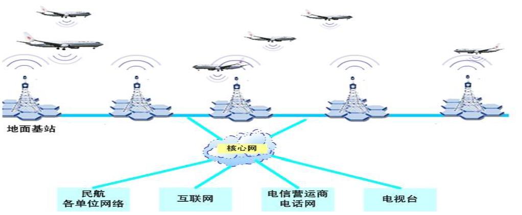 4G无线传输方式有哪些（4g无线传输方式有哪些类型）-图2